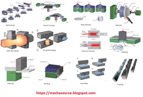 different types of metal fabrication|types of metal manufacturing processes.